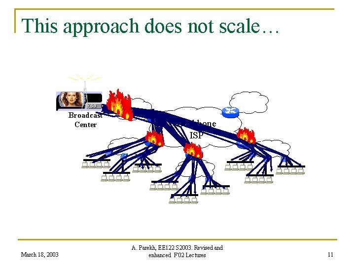 This approach does not scale… Broadcast Center March 18, 2003 Backbone ISP A. Parekh,