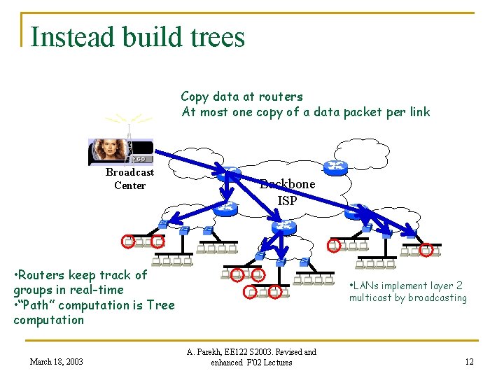 Instead build trees Copy data at routers At most one copy of a data
