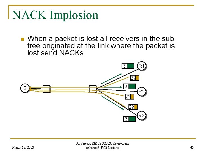 NACK Implosion n When a packet is lost all receivers in the subtree originated