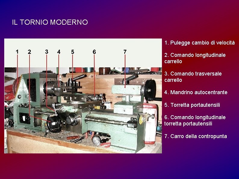 IL TORNIO MODERNO 1. Pulegge cambio di velocità 2. Comando longitudinale carrello 3. Comando