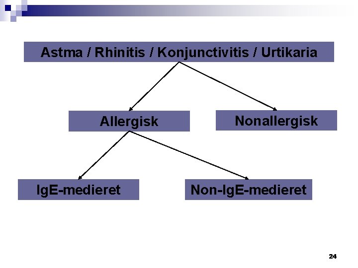 Astma / Rhinitis / Konjunctivitis / Urtikaria Allergisk Ig. E-medieret Nonallergisk Non-Ig. E-medieret 24