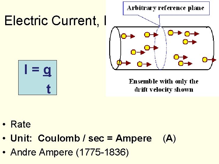 Electric Current, I I=q t • Rate • Unit: Coulomb / sec = Ampere