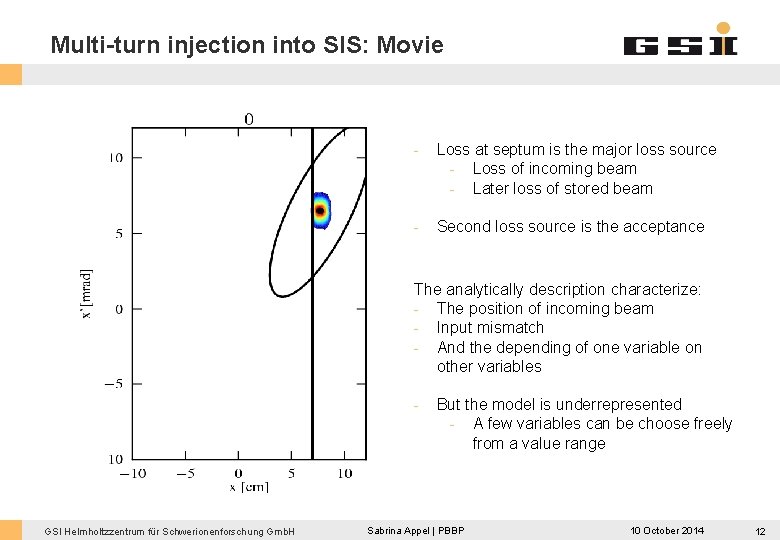 Multi-turn injection into SIS: Movie - Loss at septum is the major loss source