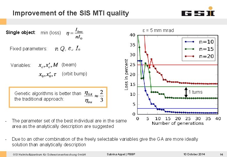 Improvement of the SIS MTI quality ε = 5 mm mrad Single object: min