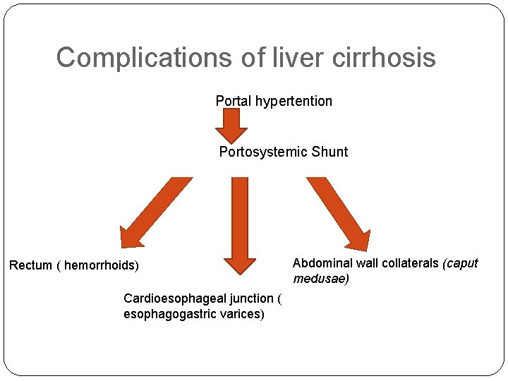 Complications of liver cirrhosis Portal hypertention Portosystemic Shunt Rectum ( hemorrhoids) Cardioesophageal junction (