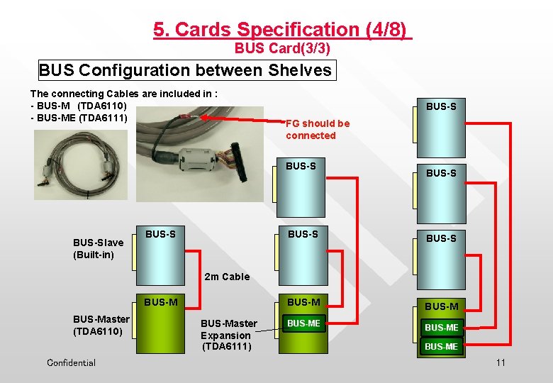 5. Cards Specification (4/8) BUS Card(3/3) BUS Configuration between Shelves The connecting Cables are
