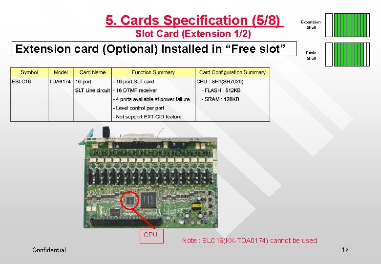 5. Cards Specification (5/8) Slot Card (Extension 1/2) Extension card (Optional) Installed in “Free