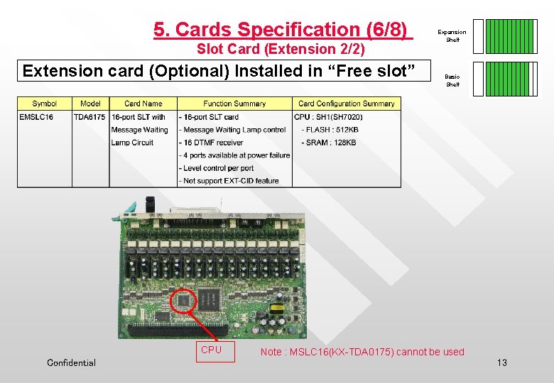 5. Cards Specification (6/8) Slot Card (Extension 2/2) Extension card (Optional) Installed in “Free