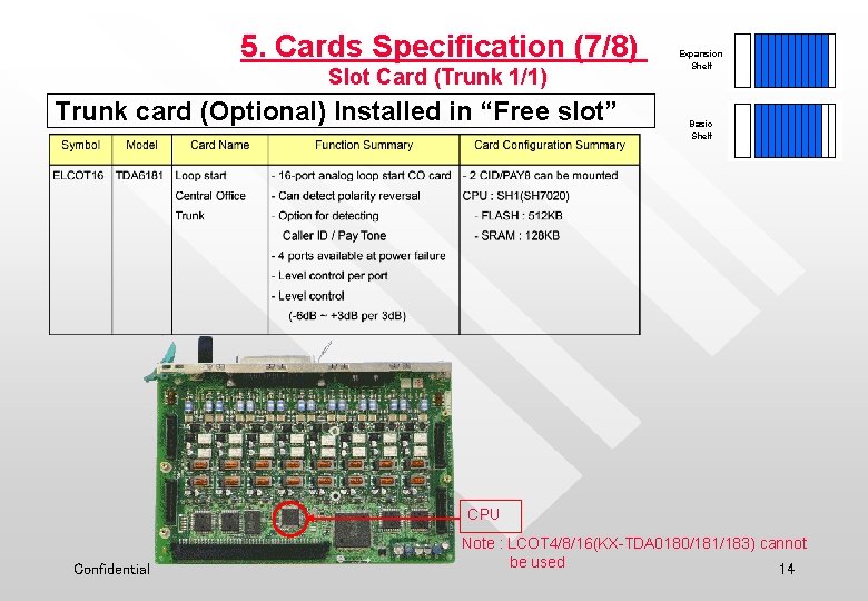 5. Cards Specification (7/8) Slot Card (Trunk 1/1) Trunk card (Optional) Installed in “Free