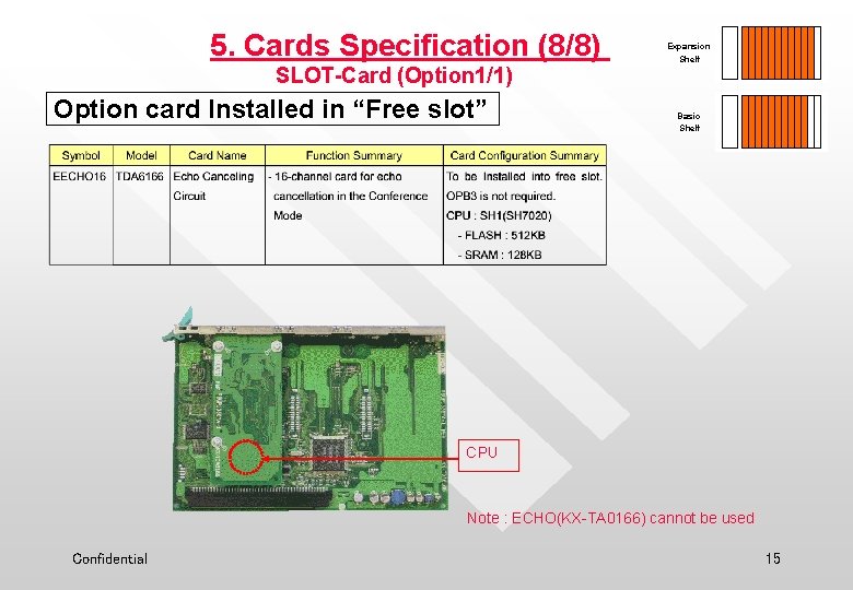 5. Cards Specification (8/8) SLOT-Card (Option 1/1) Option card Installed in “Free slot” Expansion