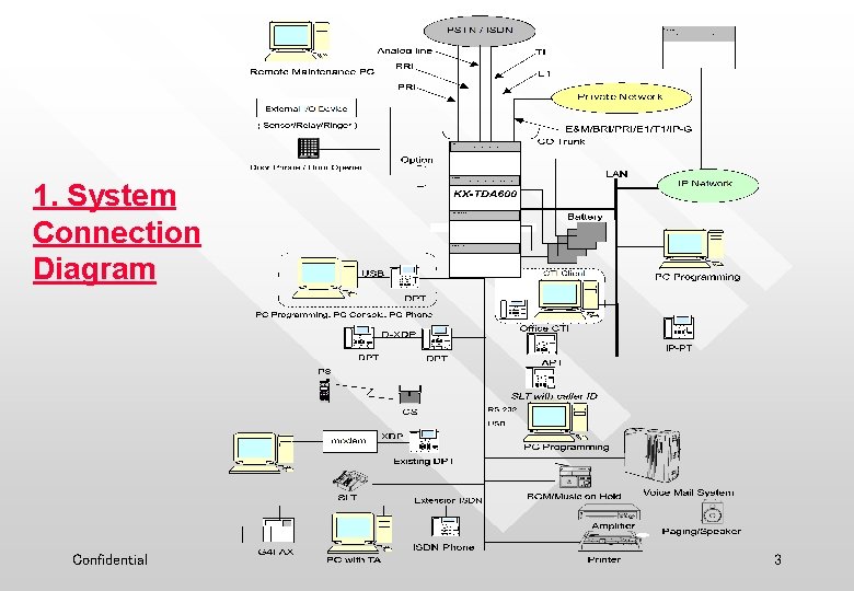 1. System Connection Diagram Confidential 3 