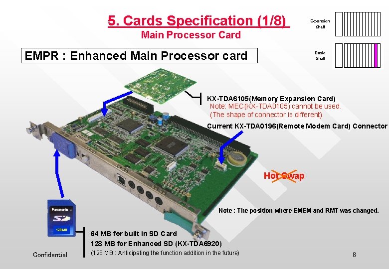 5. Cards Specification (1/8) Expansion Shelf Main Processor Card EMPR : Enhanced Main Processor