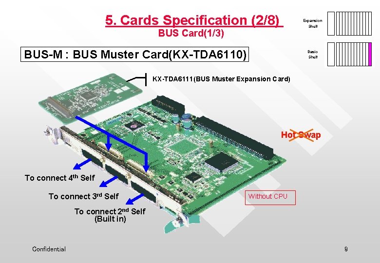 5. Cards Specification (2/8) Expansion Shelf BUS Card(1/3) BUS-M : BUS Muster Card(KX-TDA 6110)