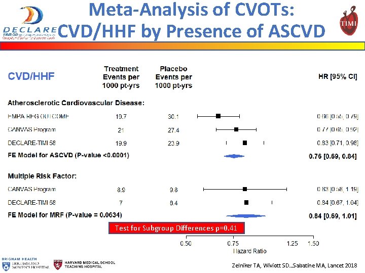 Meta-Analysis of CVOTs: CVD/HHF by Presence of ASCVD Test for Subgroup Differences p=0. 41