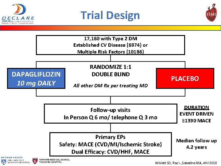 Trial Design 17, 160 with Type 2 DM Established CV Disease (6974) or Multiple