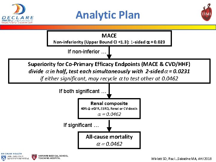 Analytic Plan MACE Non-inferiority (Upper Bound CI <1. 3): 1 -sided a = 0.