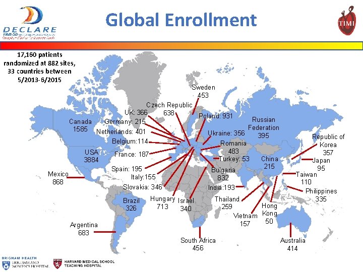 Global Enrollment 17, 160 patients randomized at 882 sites, 33 countries between 5/2013 -6/2015