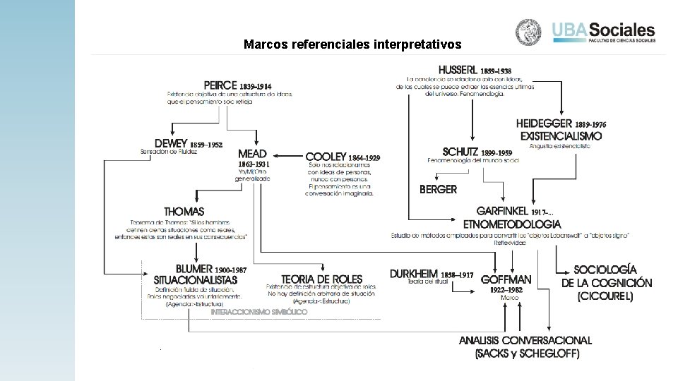 Marcos referenciales interpretativos 