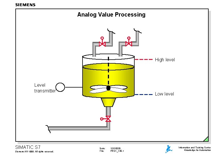 Analog Value Processing High level Level transmitter SIMATIC S 7 Siemens AG 1999. All