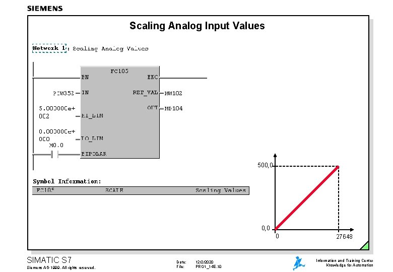 Scaling Analog Input Values 500, 0 0 SIMATIC S 7 Siemens AG 1999. All