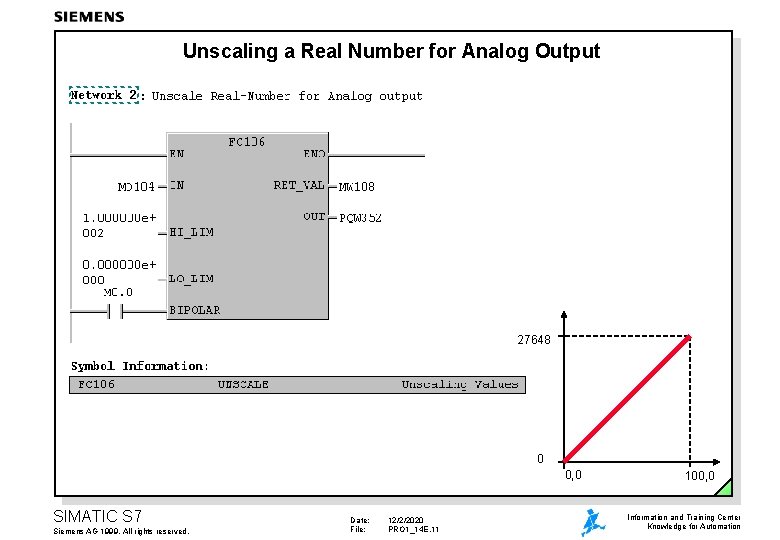 Unscaling a Real Number for Analog Output 27648 0 0, 0 SIMATIC S 7