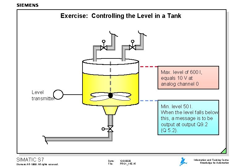 Exercise: Controlling the Level in a Tank Max. level of 600 l, equals 10