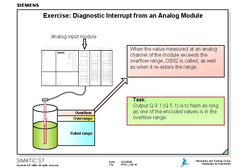 Exercise: Diagnostic Interrupt from an Analog Module Analog input module When the value measured