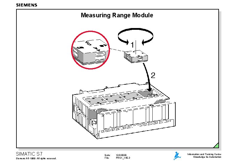 Measuring Range Module SIMATIC S 7 Siemens AG 1999. All rights reserved. Date: File: