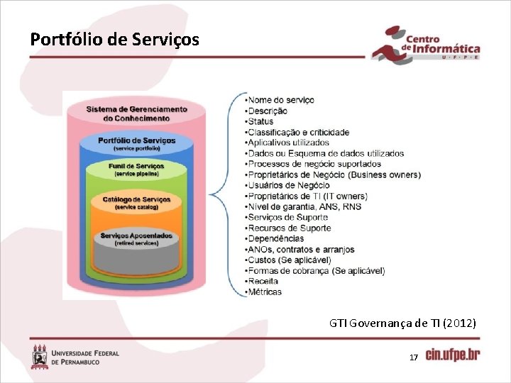 Portfólio de Serviços GTI Governança de TI (2012) 17 