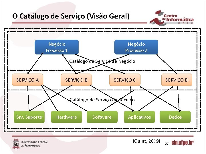 O Catálogo de Serviço (Visão Geral) Negócio Processo 1 Negócio Processo 2 Catálogo de