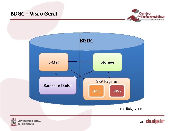 BDGC – Visão Geral BGDC E-Mail Banco de Dados Storage SRV Páginas SRV 1