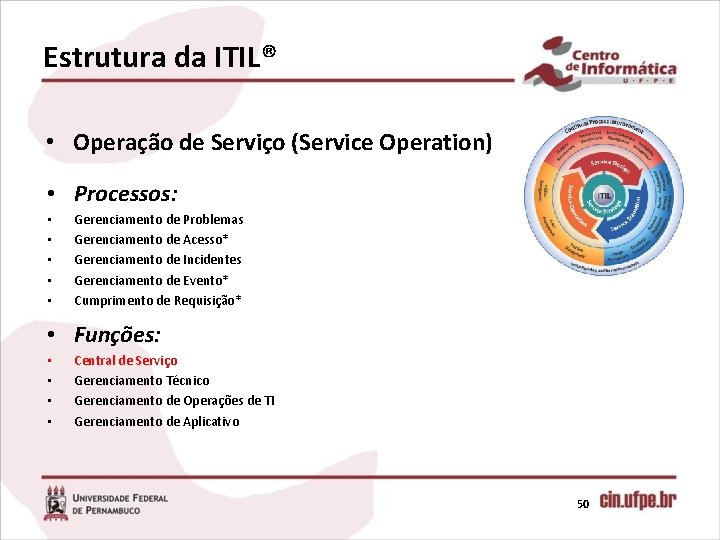 Estrutura da ITIL® • Operação de Serviço (Service Operation) • Processos: • • •