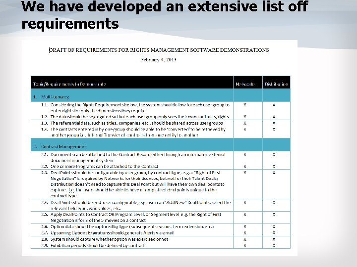 We have developed an extensive list off requirements We have developed an extensive list off requirements