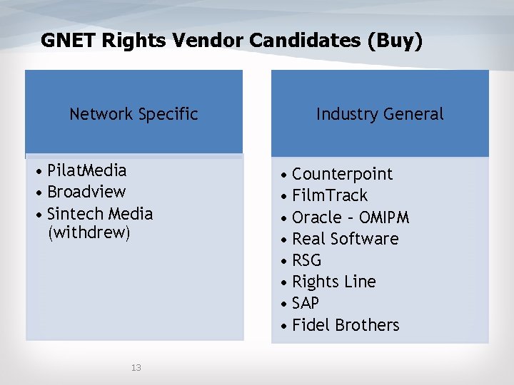 GNET Rights Vendor Candidates (Buy) Network Specific • Pilat. Media • Broadview • Sintech GNET Rights Vendor Candidates (Buy) Network Specific • Pilat. Media • Broadview • Sintech