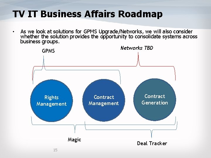 TV IT Business Affairs Roadmap • As we look at solutions for GPMS Upgrade/Networks, TV IT Business Affairs Roadmap • As we look at solutions for GPMS Upgrade/Networks,