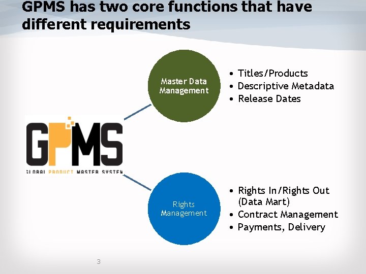 GPMS has two core functions that have different requirements 3 Master Data Management • GPMS has two core functions that have different requirements 3 Master Data Management •