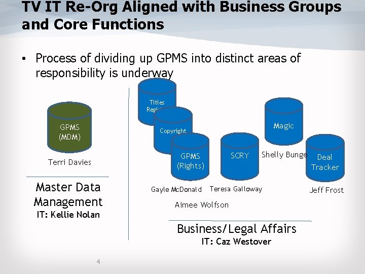 TV IT Re-Org Aligned with Business Groups and Core Functions • Process of dividing TV IT Re-Org Aligned with Business Groups and Core Functions • Process of dividing