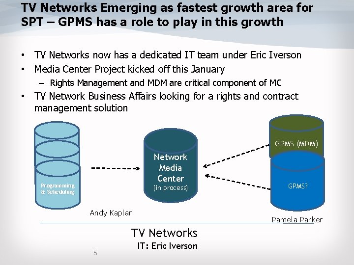 TV Networks Emerging as fastest growth area for SPT – GPMS has a role TV Networks Emerging as fastest growth area for SPT – GPMS has a role