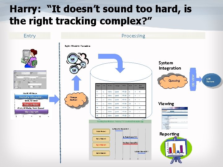Harry: “It doesn’t sound too hard, is the right tracking complex? ” Processing Entry Harry: “It doesn’t sound too hard, is the right tracking complex? ” Processing Entry