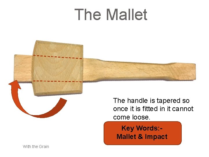 The Mallet The handle is tapered so once it is fitted in it cannot