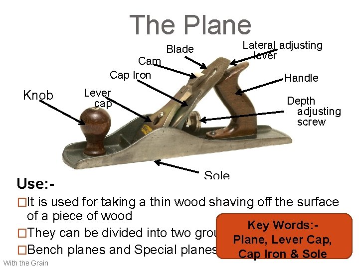The Plane Cam Cap Iron Knob Use: - Lateral adjusting lever Blade Handle Lever
