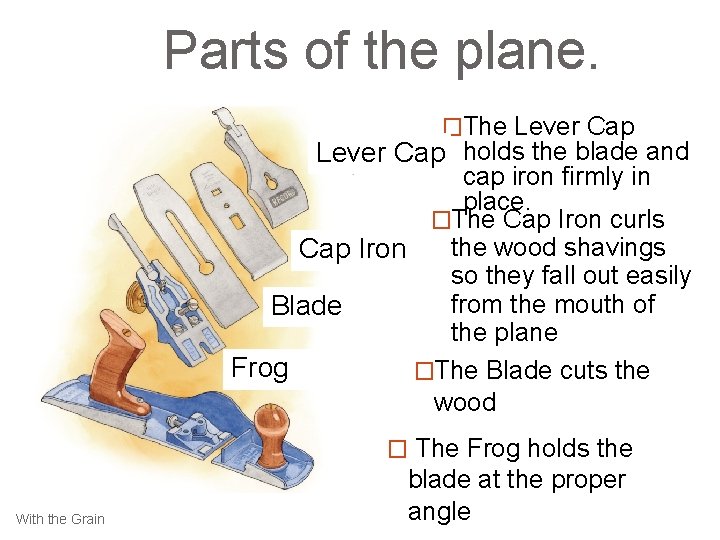 Parts of the plane. �The Lever Cap holds the blade and cap iron firmly