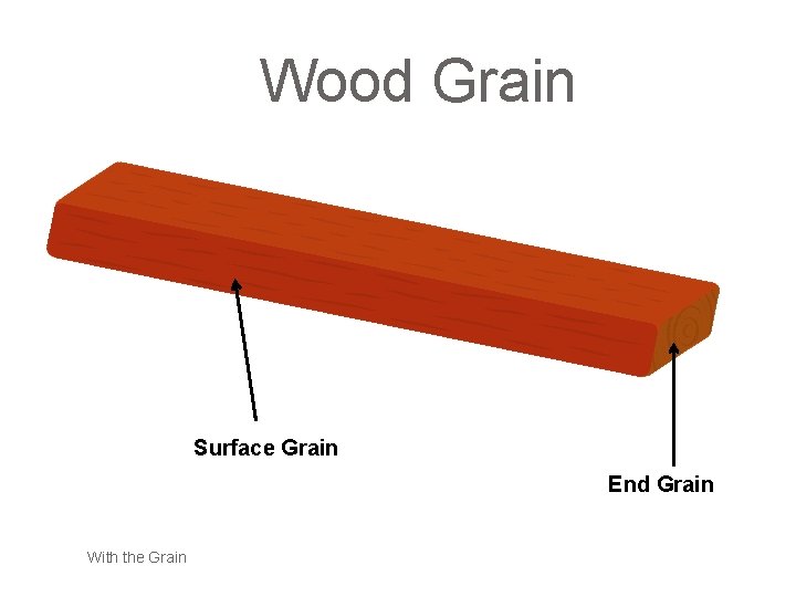 Wood Grain Surface Grain End Grain With the Grain 