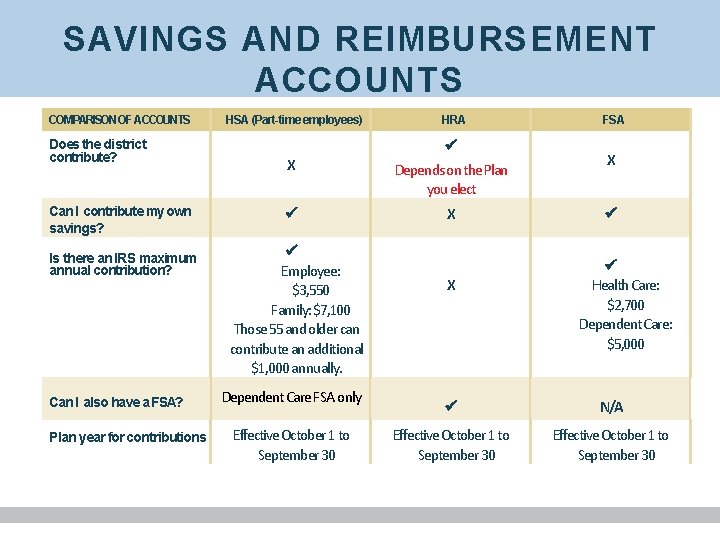 SAVINGS AND REIMBURSEMENT ACCOUNTS COMPARISONOF ACCOUNTS Does the district contribute? Can I contribute my