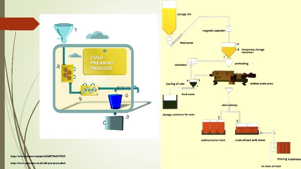 https: //www. pinterest. com/pin/432486370439570832/ https: //www. enaissance. co. uk/cold-pressing-method 