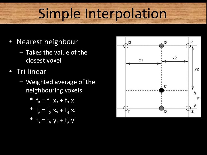 Simple Interpolation • Nearest neighbour − Takes the value of the closest voxel • Simple Interpolation • Nearest neighbour − Takes the value of the closest voxel •