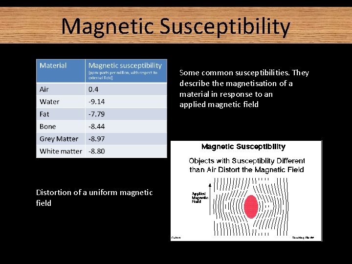 Magnetic Susceptibility Some common susceptibilities. They describe the magnetisation of a material in response Magnetic Susceptibility Some common susceptibilities. They describe the magnetisation of a material in response