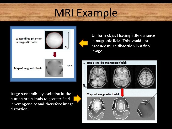 MRI Example Uniform object having little variance in magnetic field. This would not produce MRI Example Uniform object having little variance in magnetic field. This would not produce