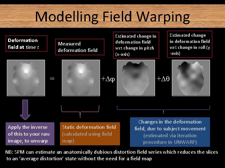 Modelling Field Warping Deformation field at time t Estimated change in deformation field wrt Modelling Field Warping Deformation field at time t Estimated change in deformation field wrt