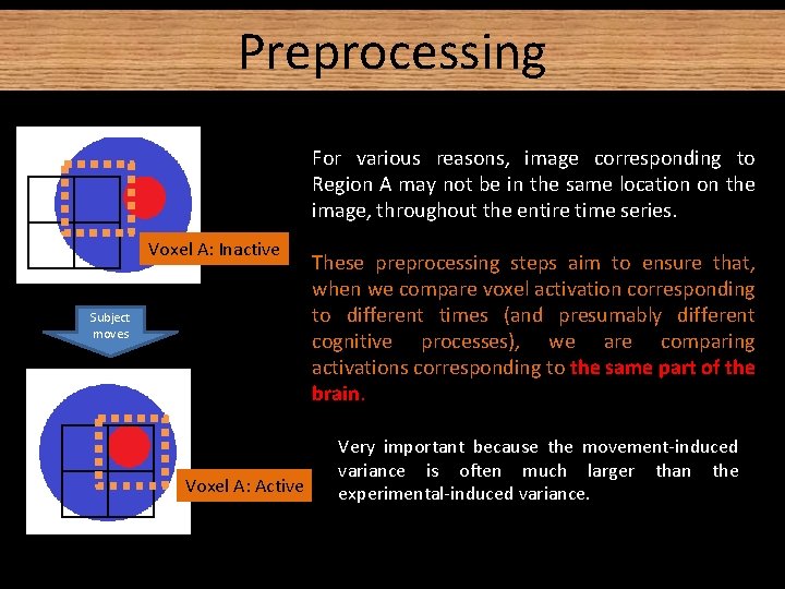 What Is Pre Ripping Methods for Dummies Preprocessing Realigning and Unwarping Rashmi